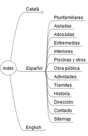 imagen sitemap